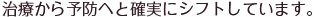 治療から予防へと確実にシフトしています。